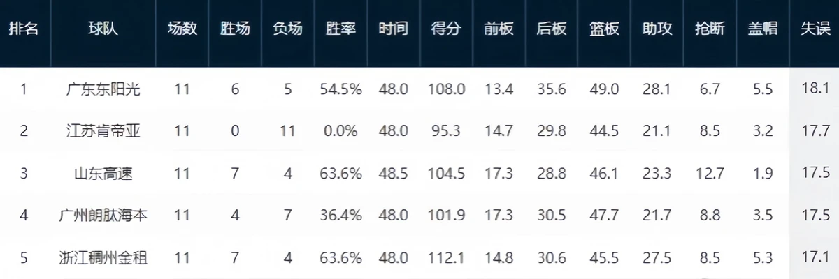 为什么比分统计是篮球训练中不可或缺的一环